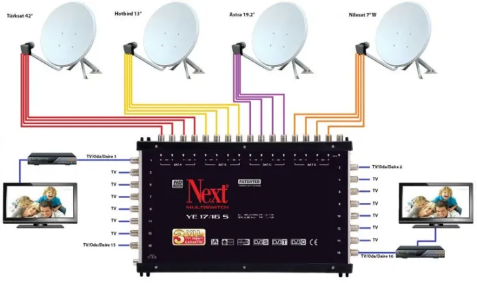 Yeniçamlık Antenci